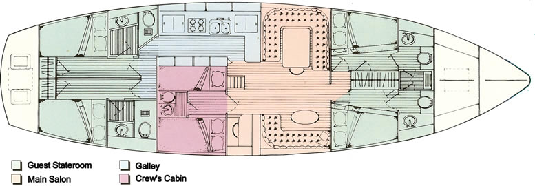 Southern Comfort Layout